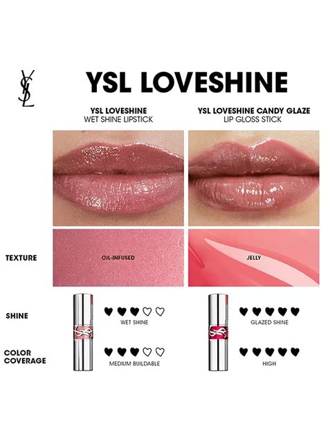 loveshine lipstick.